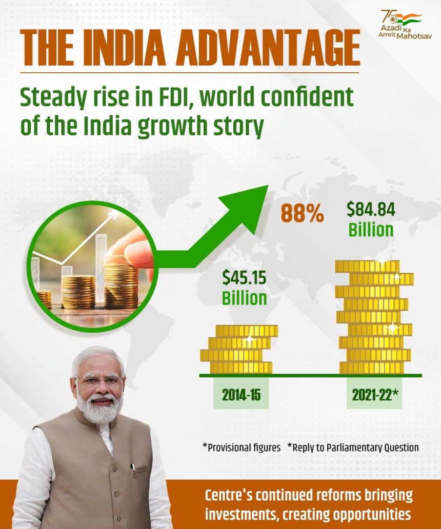 India FDI surge in FY 2025–26 with $50.36 billion investment and economic growth indicators