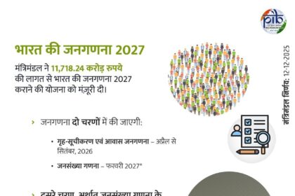 प्रधानमंत्री नरेंद्र मोदी की अध्यक्षता में केंद्रीय कैबिनेट बैठक, जनगणना 2027, कोपरा MSP बढ़ोतरी और कोलसेतु नीति को मंजूरी देती हुई