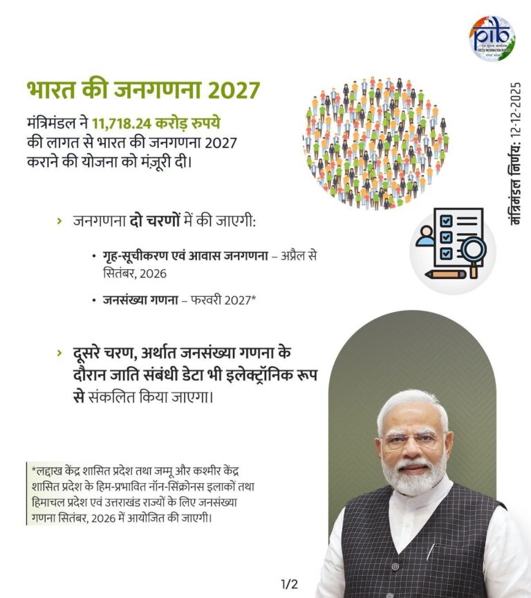 प्रधानमंत्री नरेंद्र मोदी की अध्यक्षता में केंद्रीय कैबिनेट बैठक, जनगणना 2027, कोपरा MSP बढ़ोतरी और कोलसेतु नीति को मंजूरी देती हुई