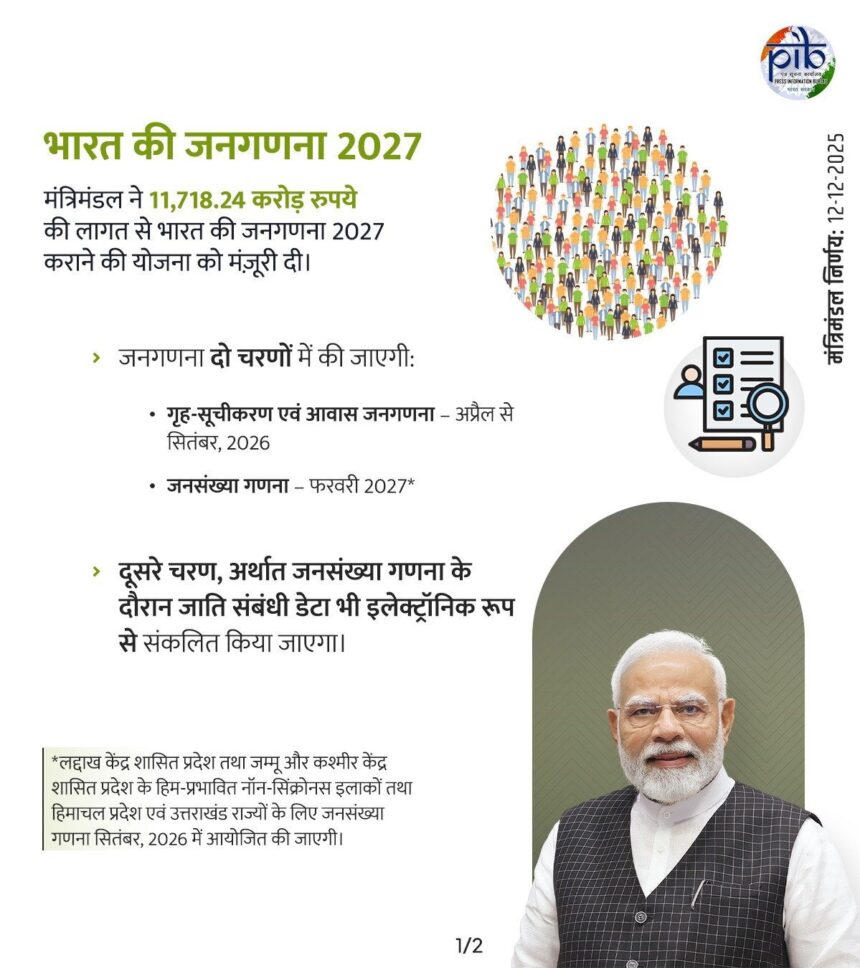 प्रधानमंत्री नरेंद्र मोदी की अध्यक्षता में केंद्रीय कैबिनेट बैठक, जनगणना 2027, कोपरा MSP बढ़ोतरी और कोलसेतु नीति को मंजूरी देती हुई