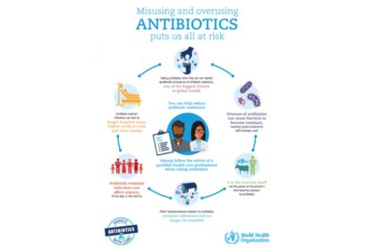 मन की बात में पीएम मोदी Antibiotic के गलत इस्तेमाल पर चेतावनी देते हुए, ICMR रिपोर्ट के अनुसार निमोनिया और UTI में बढ़ती Antibiotic Resistance का संकेत
