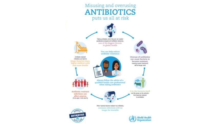 मन की बात में पीएम मोदी Antibiotic के गलत इस्तेमाल पर चेतावनी देते हुए, ICMR रिपोर्ट के अनुसार निमोनिया और UTI में बढ़ती Antibiotic Resistance का संकेत