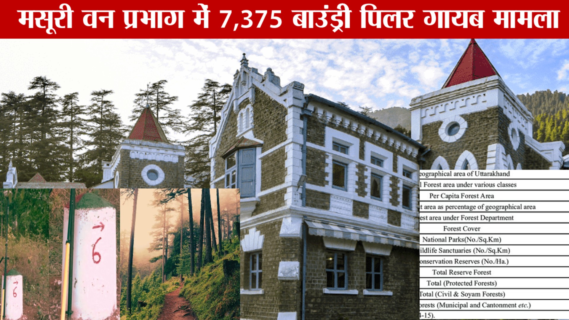 Uttarakhand High Court hearing on Mussoorie Forest Boundary Pillars Missing Case involving 7,375 vanished forest boundary markers and alleged forest land encroachment