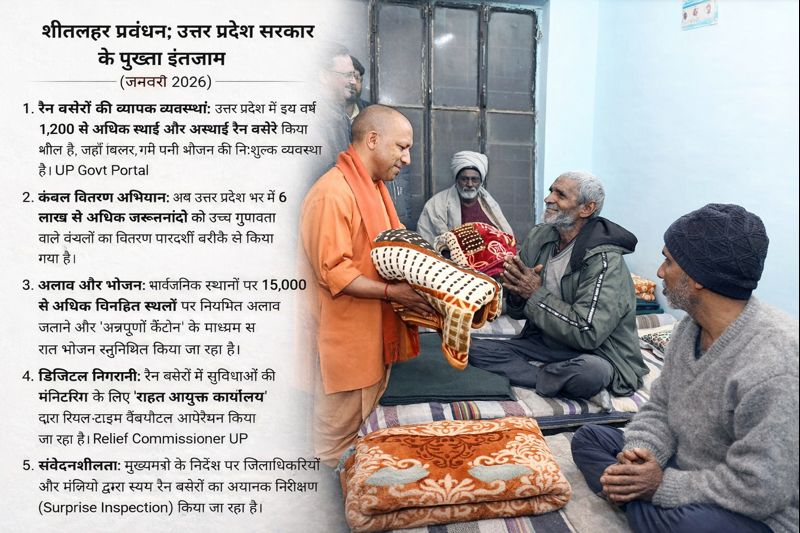 Uttar Pradesh Chief Minister Yogi Adityanath distributing blankets to elderly homeless people at a night shelter during the stat