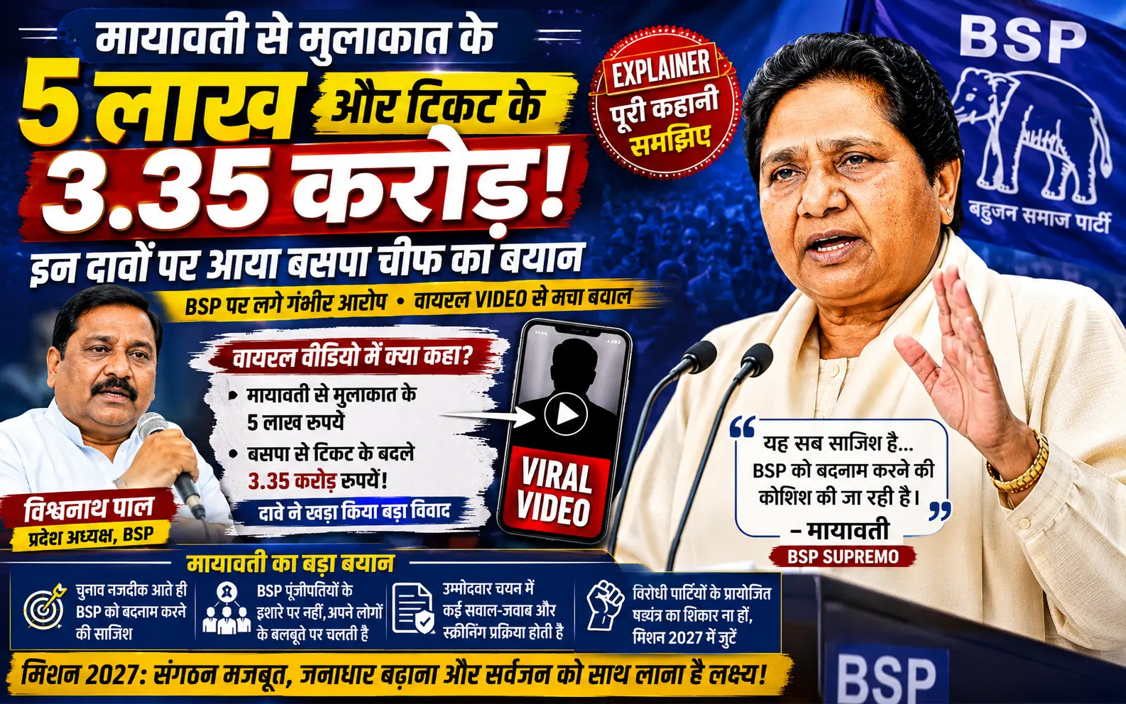 Mayawati BSP Ticket Controversy over Rs 5 Lakh Meeting and Rs 3.35 Crore Ticket Claim