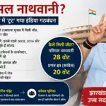 Parimal Nathwani Rajya Sabha Victory: Parimal Nathwani celebrating his Rajya Sabha election victory from Jharkhand after the 2026 Rajya Sabha polls amid cross-voting debate.
