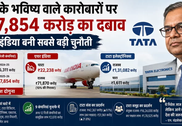 Tata Sons New Ventures: N Chandrasekaran with Air India aircraft and Tata Electronics facility showing FY26 loss and revenue figures