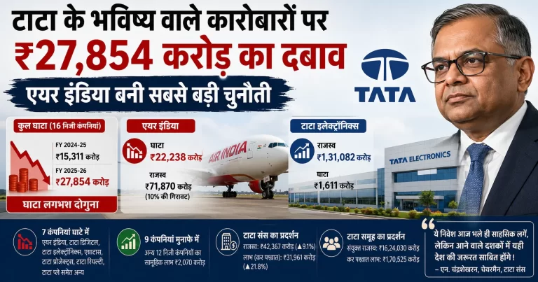 Tata Sons New Ventures: N Chandrasekaran with Air India aircraft and Tata Electronics facility showing FY26 loss and revenue figures