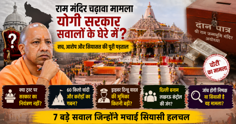 Ram Temple Donation Case: Uttar Pradesh CM Yogi Adityanath with Ayodhya Ram Temple highlighting the Ram Temple Donation Case and governance debate.