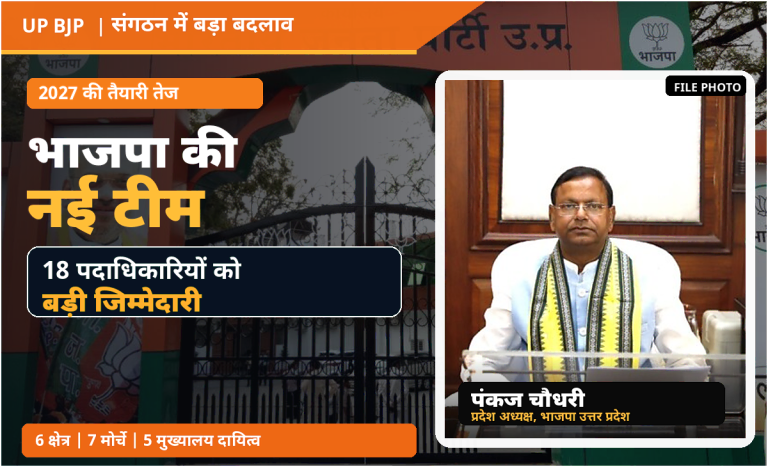 UP BJP Prabhari List 2026: UP BJP president Pankaj Chaudhary with the 2026 regional and morcha in-charge appointment list for Uttar Pradesh