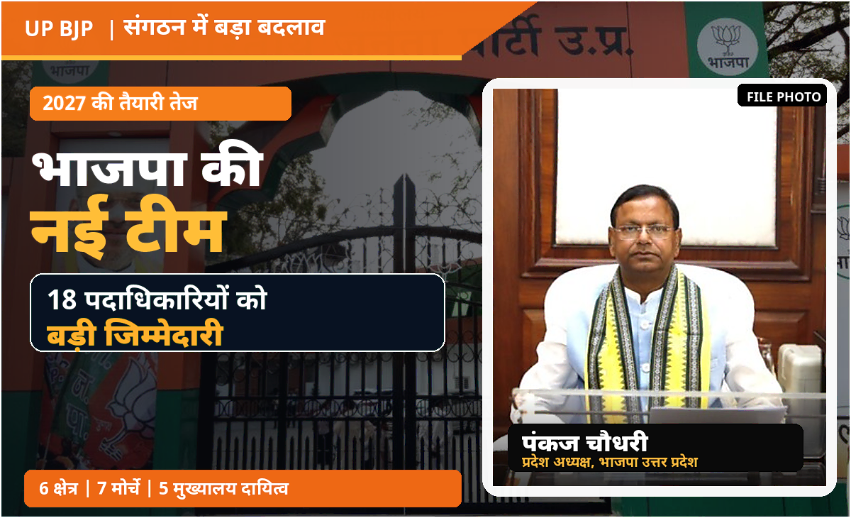UP BJP Prabhari List 2026: UP BJP president Pankaj Chaudhary with the 2026 regional and morcha in-charge appointment list for Uttar Pradesh